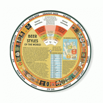 beer wheel