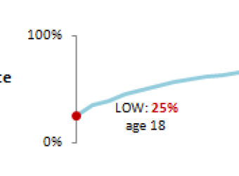 Older Women Are Better in Bed