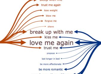 Boyfriends Vs Girlfriends